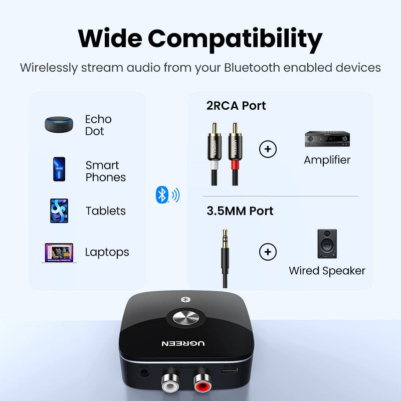 UGREEN Bluetooth Receiver 5.1 Wireless Auido Music 3.5 mm RCA aptX HD Low Latency Music Bluetooth 5.0 Sound 3.5mm 2RCA Adapter