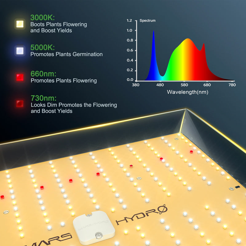 Mars Hydro TSL 2000 Full Spectrum Led Grow Light 300W Dimmable LED Plant Light for Indoor Tent Veg Bloom