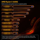 AMD Ryzen 5 5600G R5 5600G 3,9 GHz Sechskern-Zwölf-Thread-65-W-CPU-Prozessor L3=16M 100-000000252 Sockel AM4 KEIN LÜFTER