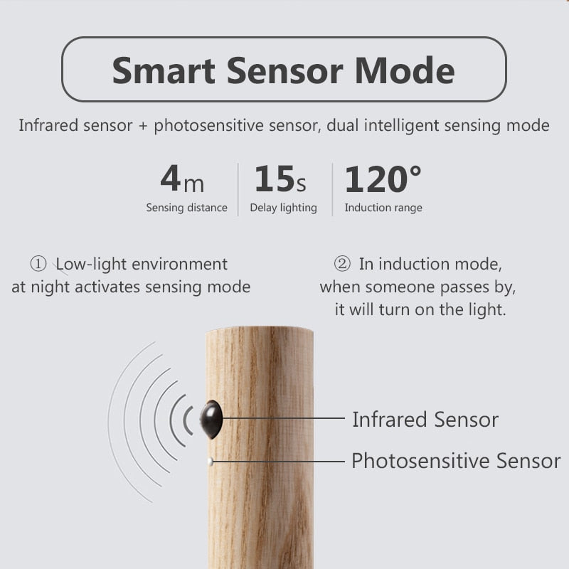 2020 LED Infrarotsensor Lichtempfindlicher Sensor Nachtlicht Drahtlose USB Wiederaufladbare Nachtlampe Für Nachttisch Kleiderschrank Wandleuchte