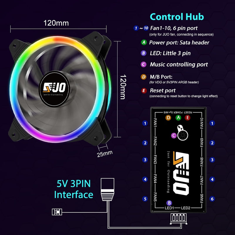 PC Case Fan RGB 120mm AURA SYNC 5V/3pin Quiet CPU Cooler Sets Fan 6 Pin CPU Radiator Adjust Fan Color &amp; Speed