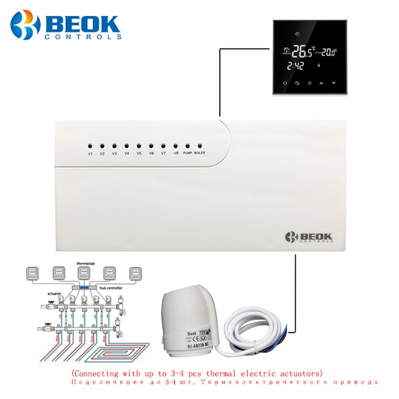3A Water Floor Heating Smart WIFI Thermostat and Normal Closed Actuator and 8 Sub-chamber Hub Controller for Gas Boiler