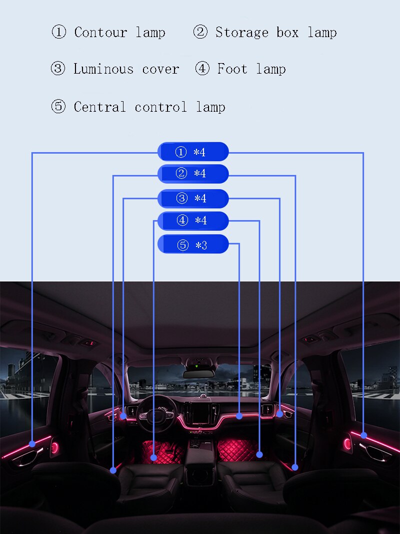 64-Farben-Set für Volvo XC60 2016-2020 Dedizierter Knopf zur Steuerung Dekoratives Umgebungslicht LED-Stimmungslampe beleuchteter Streifen